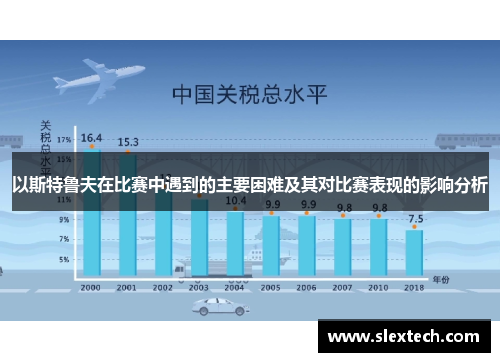 以斯特鲁夫在比赛中遇到的主要困难及其对比赛表现的影响分析