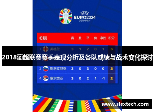 2018葡超联赛赛季表现分析及各队成绩与战术变化探讨