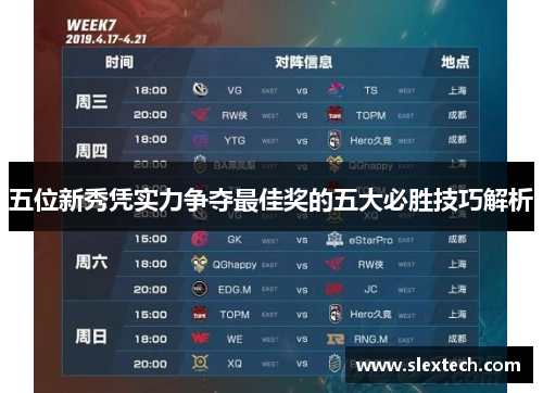 五位新秀凭实力争夺最佳奖的五大必胜技巧解析
