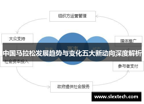 中国马拉松发展趋势与变化五大新动向深度解析