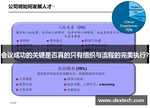 会议成功的关键是否真的只有组织与流程的完美执行？