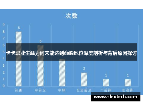 卡卡职业生涯为何未能达到巅峰地位深度剖析与背后原因探讨