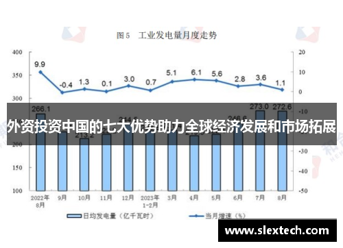 外资投资中国的七大优势助力全球经济发展和市场拓展