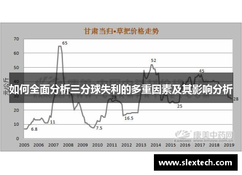 如何全面分析三分球失利的多重因素及其影响分析