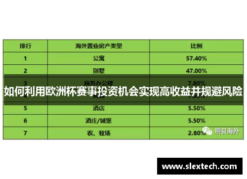 如何利用欧洲杯赛事投资机会实现高收益并规避风险