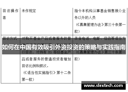 如何在中国有效吸引外资投资的策略与实践指南