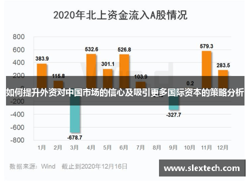 如何提升外资对中国市场的信心及吸引更多国际资本的策略分析