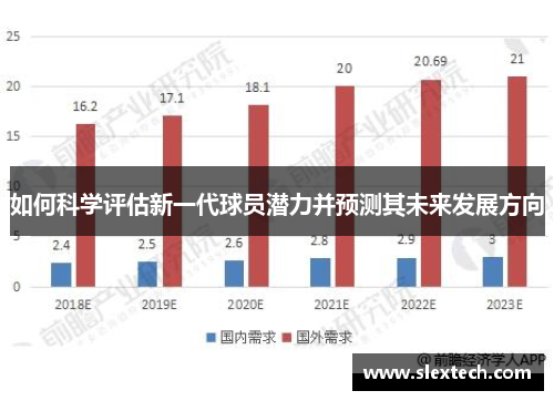 如何科学评估新一代球员潜力并预测其未来发展方向