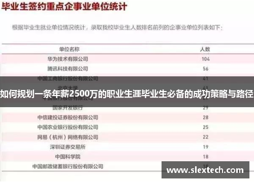 如何规划一条年薪2500万的职业生涯毕业生必备的成功策略与路径