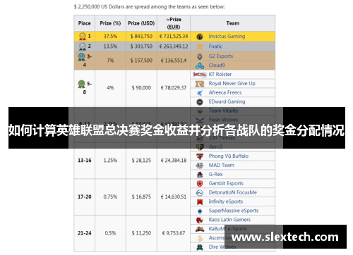 如何计算英雄联盟总决赛奖金收益并分析各战队的奖金分配情况
